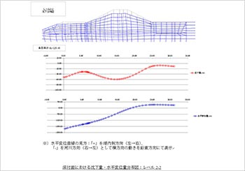 地盤解析