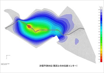 浸透流解析