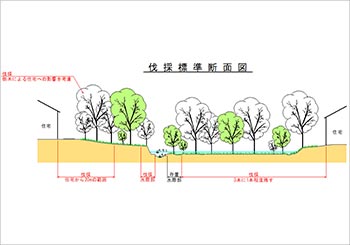 河川維持管理計画